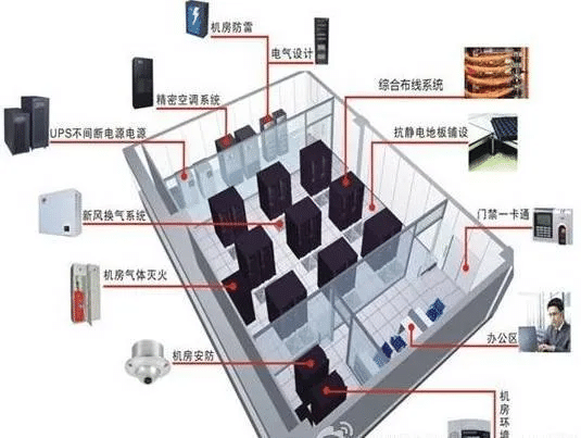 北京木樨园机房消防系统